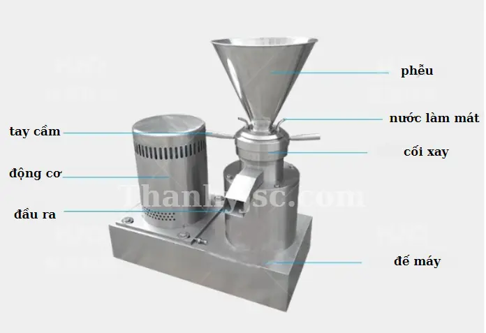 Cấu Tạo Và Nguyên Lý Của Máy Nghiền Keo